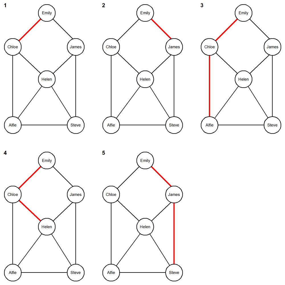 undirected-cyclic-graph