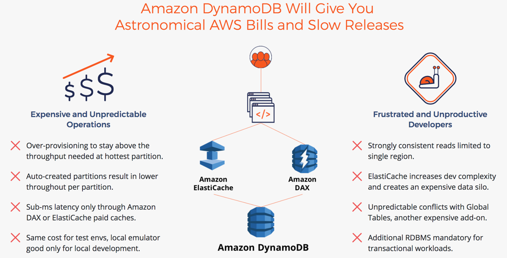 Amazon DynamoDB Issues