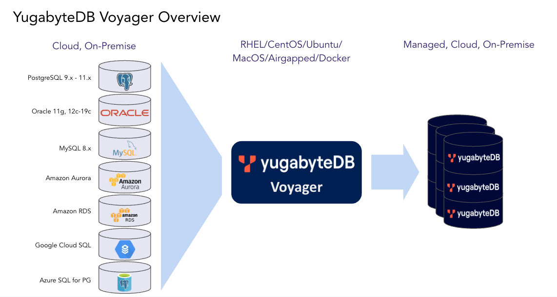 Voyager Architecture