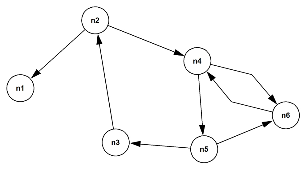 directed-cyclic-graph