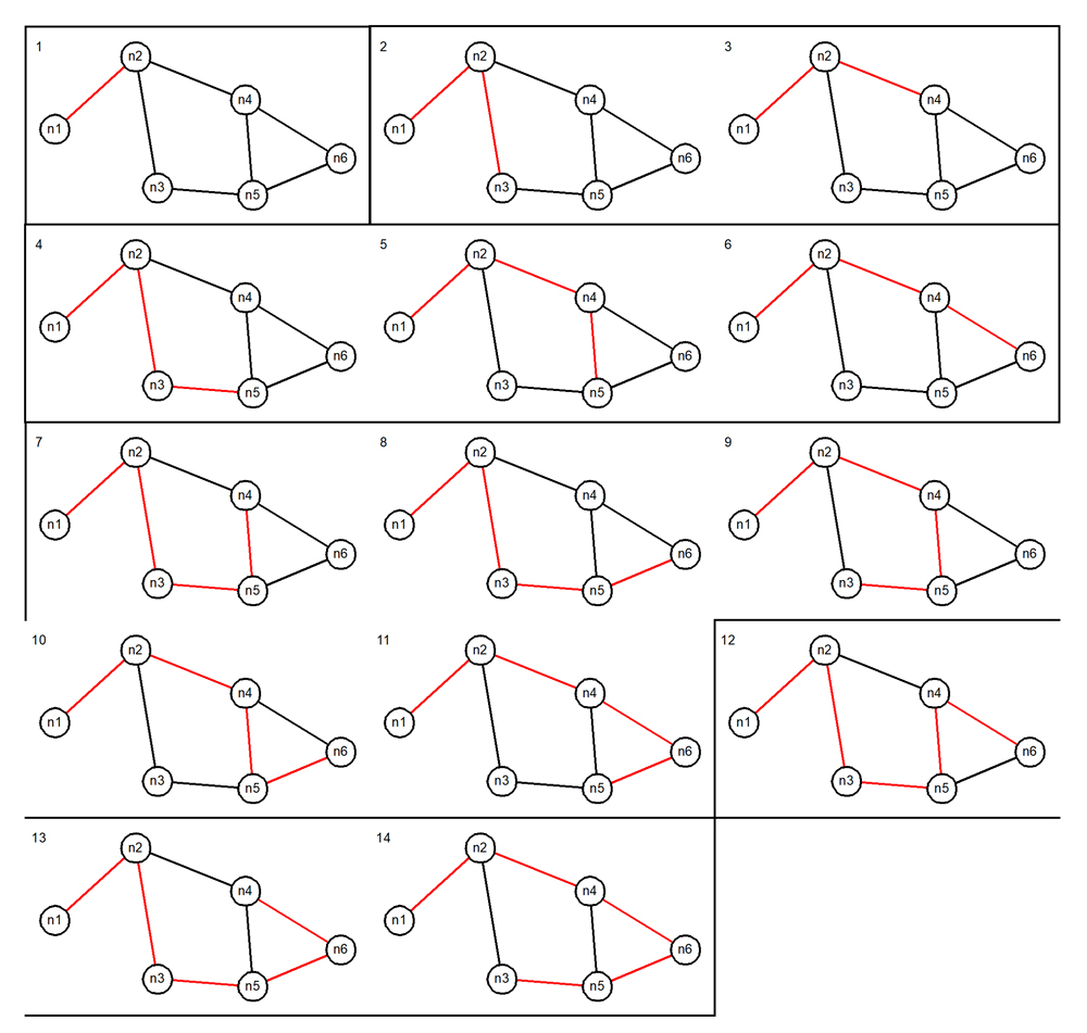 undirected-cyclic-graph-all-paths