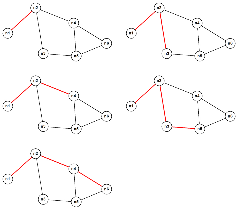 undirected-cyclic-graph-shortest-paths