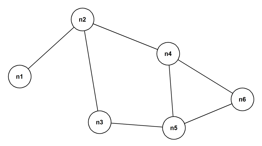 undirected-cyclic-graph