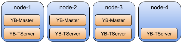 4 node cluster