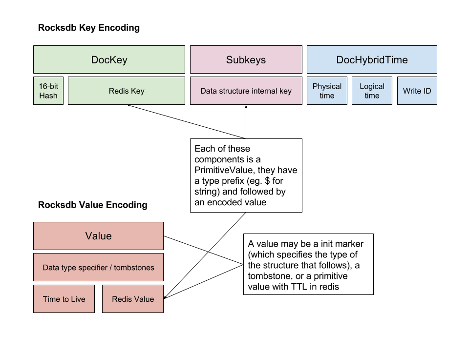 examples-create-redis-server-free-online-tutorials