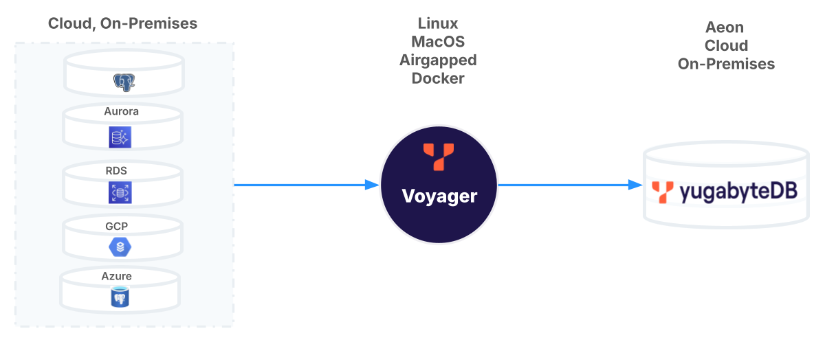Voyager Architecture