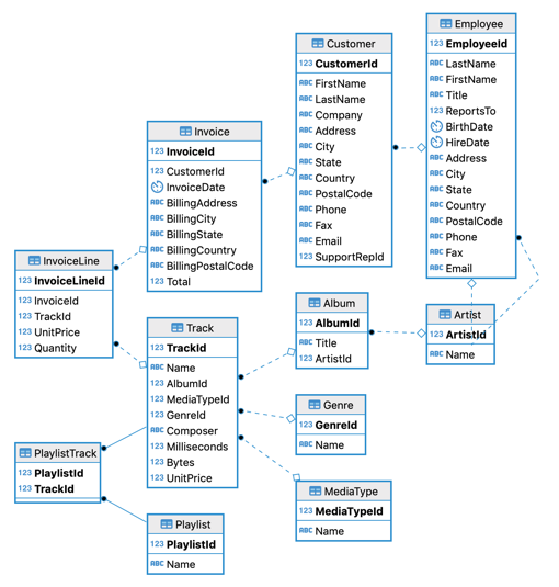 chinook database sqlite studio