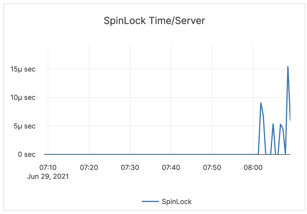 Spinlock Time / Server