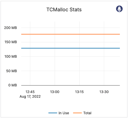 TCMalloc Stats